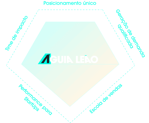 Posicionamento da Águia Leão